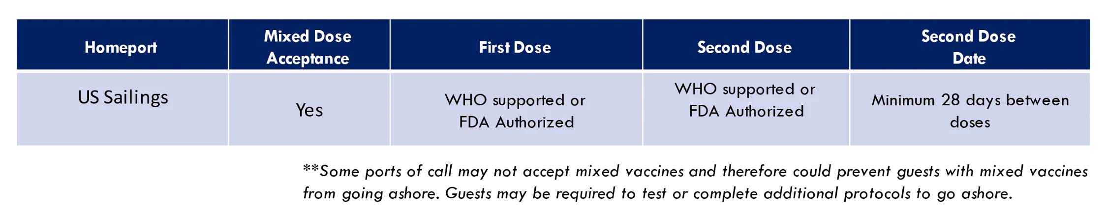 VACCINE INFORMATION